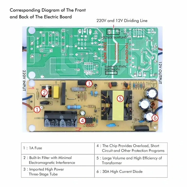 220V naar 12V 10A spanningsconverter, 120W met overspanning- en kortsluitbescherming