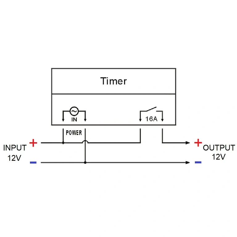 12V DC timerrelais met LCD-display Elektronische timer met 12V voeding, 16A stroom, helder display en intuïtieve instellingen