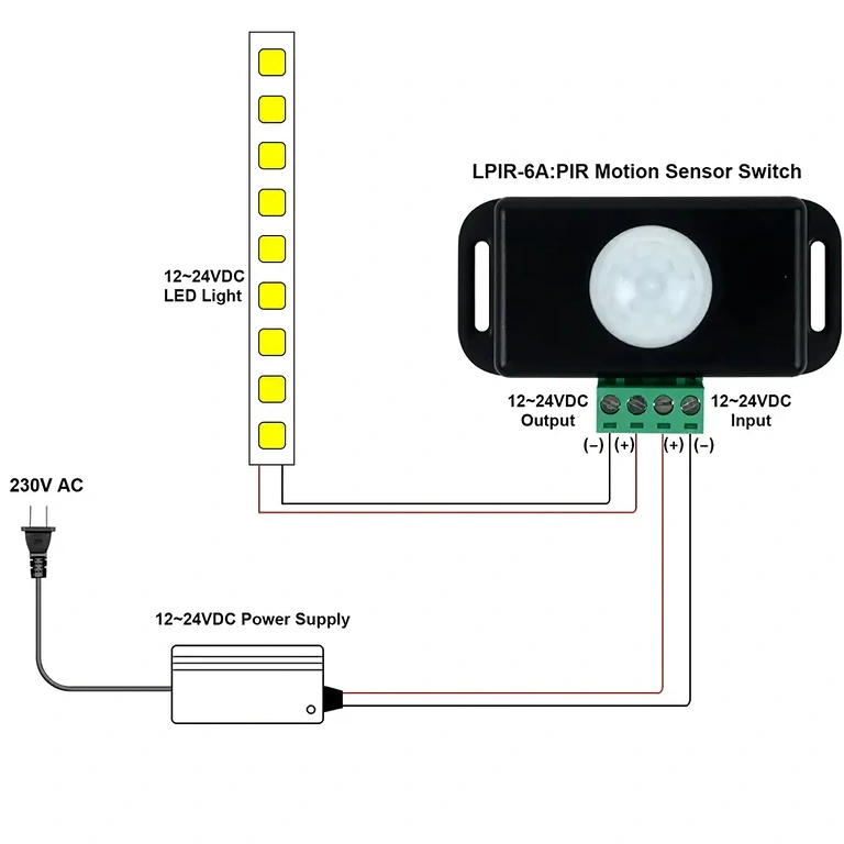 PIR-sensor voor het schakelen van LED-strips, voeding 12-24V, stroom 6A