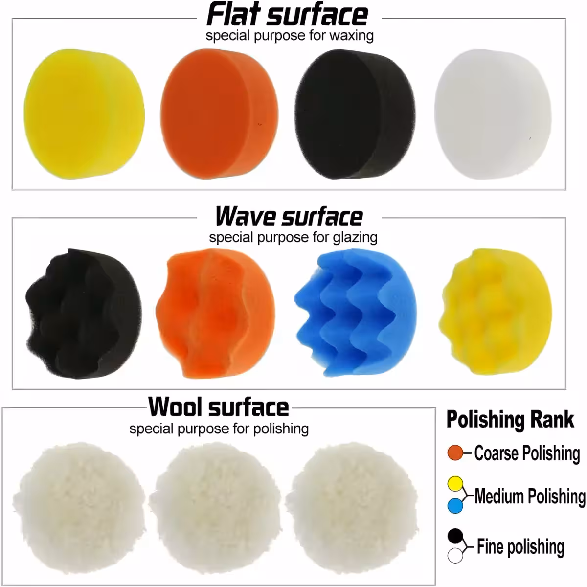 Uitlegafbeelding van schuurgradaties op basis van sponskleur