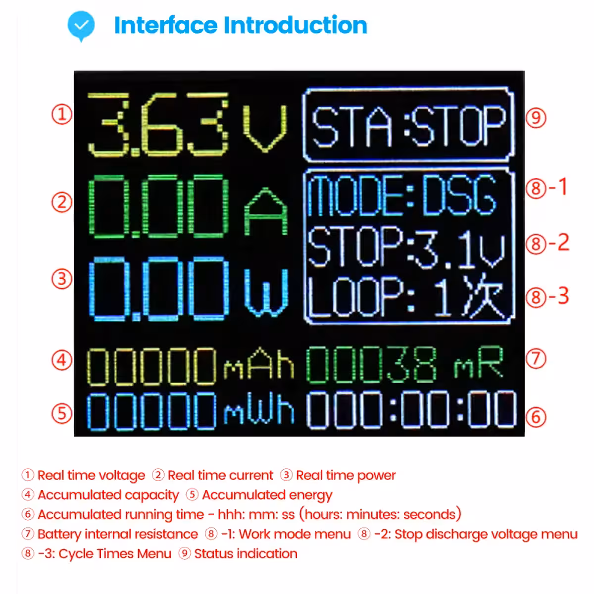 Weergave van gemeten capaciteit van 18650 batterij
