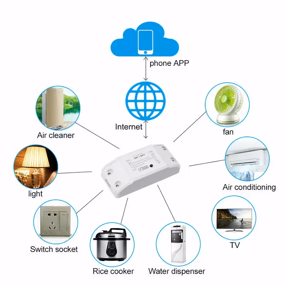Tuya relais compatibel met 220V, max. 10A