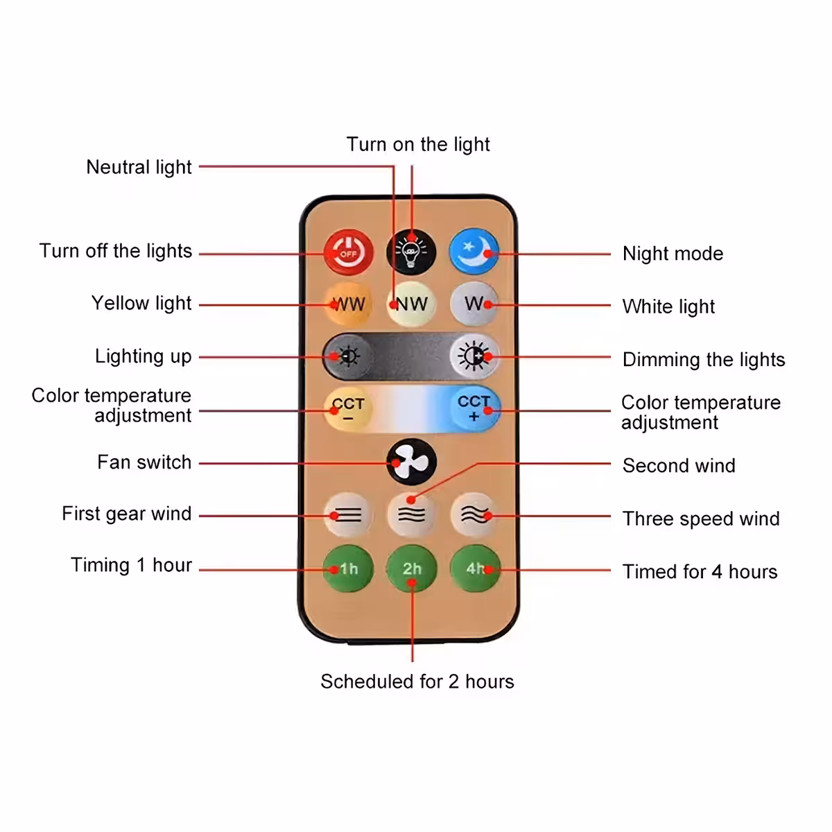Ventilator met dimbare LED-lamp en volledige afstandsbediening