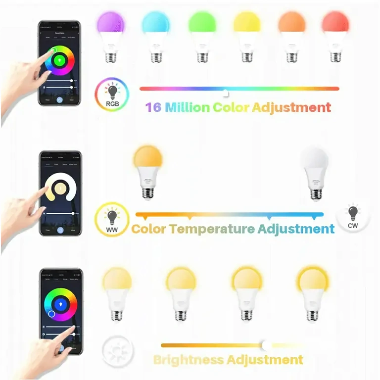 Slimme LED-lamp met WiFi-connectiviteit en RGB-controle via Tuya