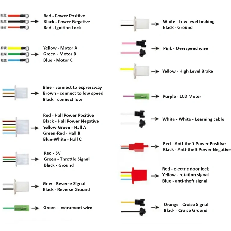Algemeen overzicht van controller voor elektrische scooter