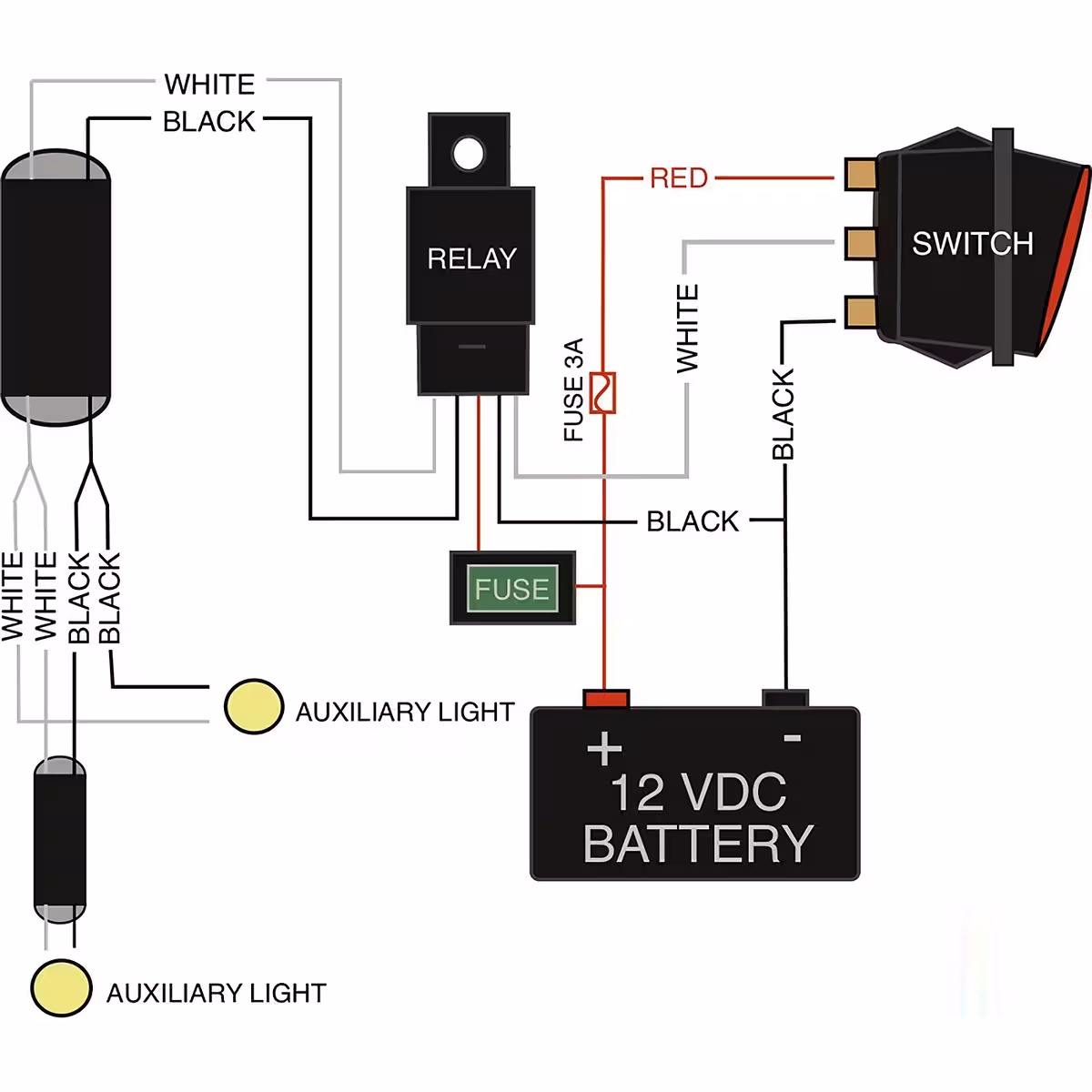 LED Bar-verbinding op motorfiets met zekering en relais inbegrepen