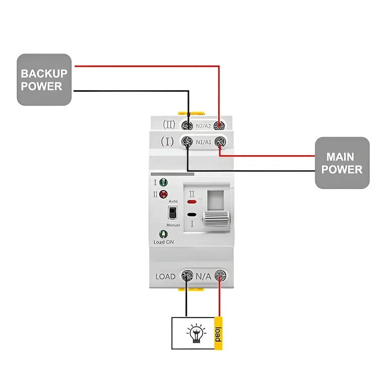 Aansluitschema voor ATS Aansluitschema stroombronnen voor ATS-apparaat