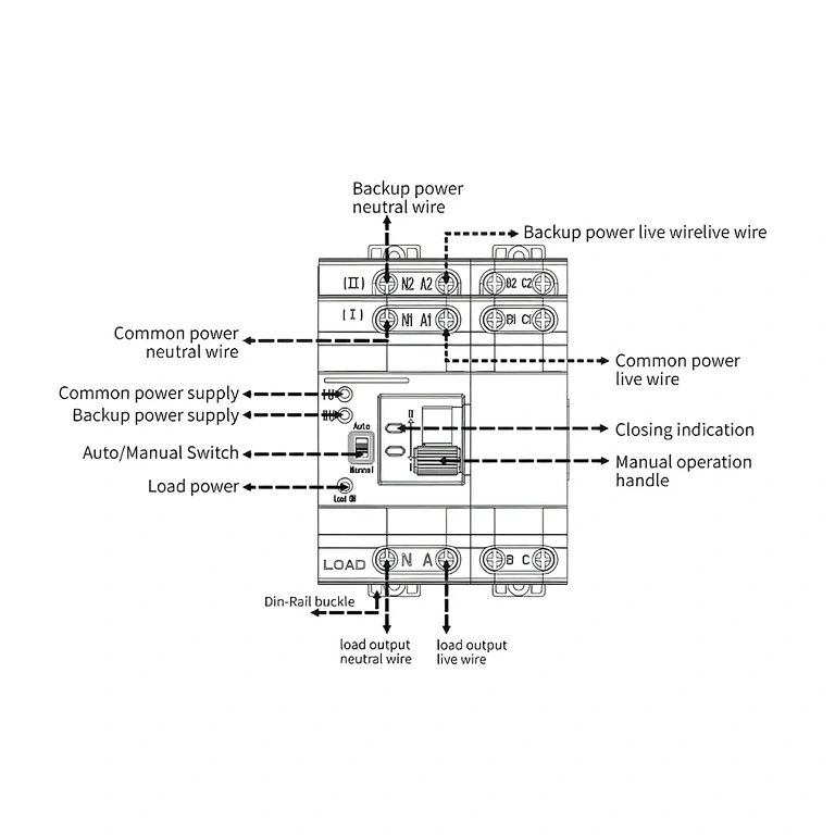 Schematisch diagram voor installatie en aansluiting driefasige ATS in elektrisch systeem
