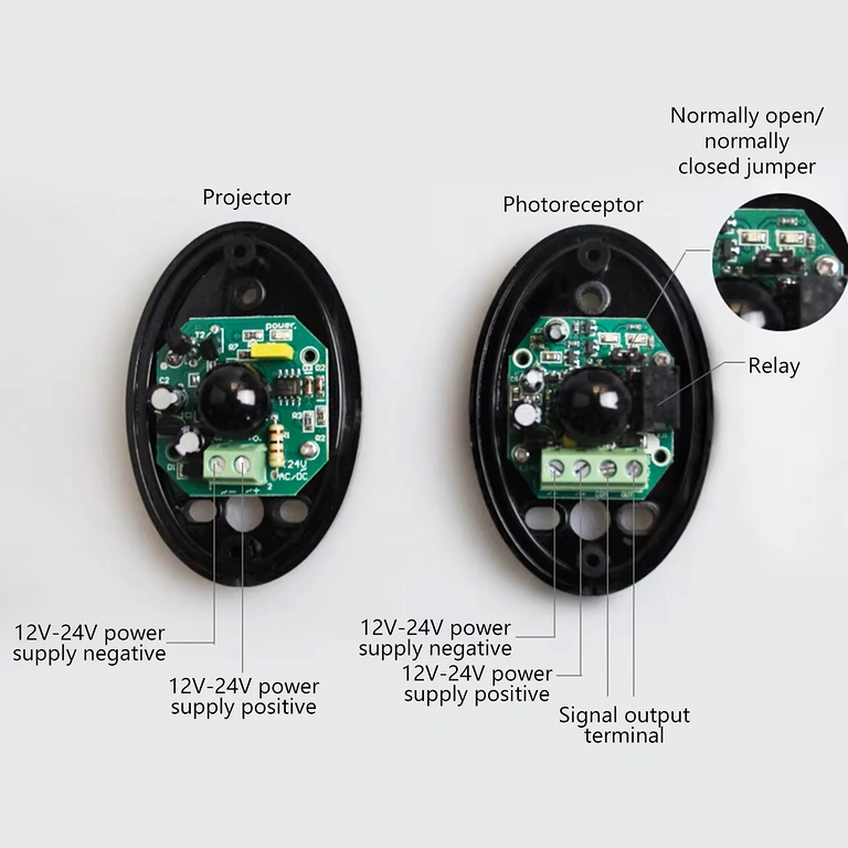 Diagram dat de verbindingen van IR-fotocellen in het poortautomatiseringssysteem toont
