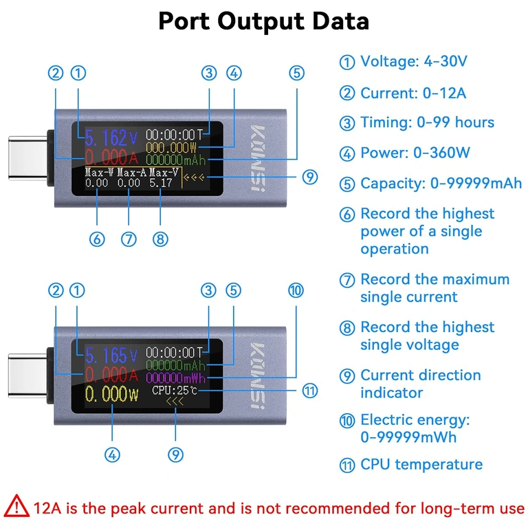 Stroommeting 0-12A met USB C tester KWS-2302C